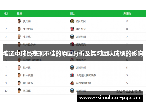 被选中球员表现不佳的原因分析及其对团队成绩的影响 被选中球员表现不佳的原因分析及其对团队成绩的影响