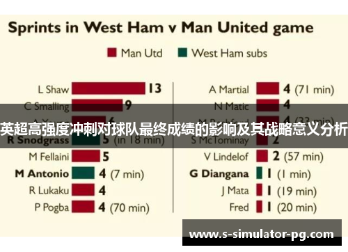 英超高强度冲刺对球队最终成绩的影响及其战略意义分析