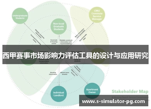 西甲赛事市场影响力评估工具的设计与应用研究